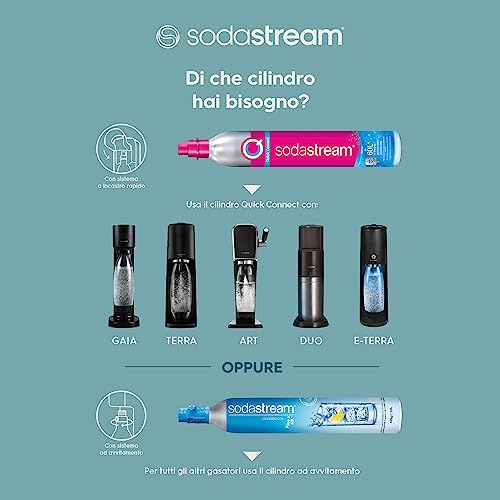 SodaStream Duo – Titan, CO₂, 2x Glas & 2x PET-Flaschen