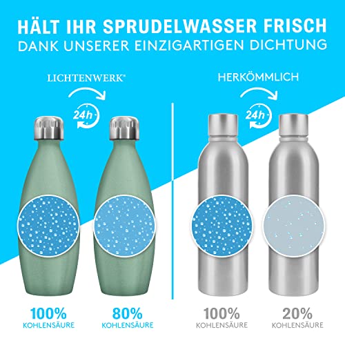 LICHTENWERK Flasche – 0,9L Edelstahl, für SodaStream Crystal