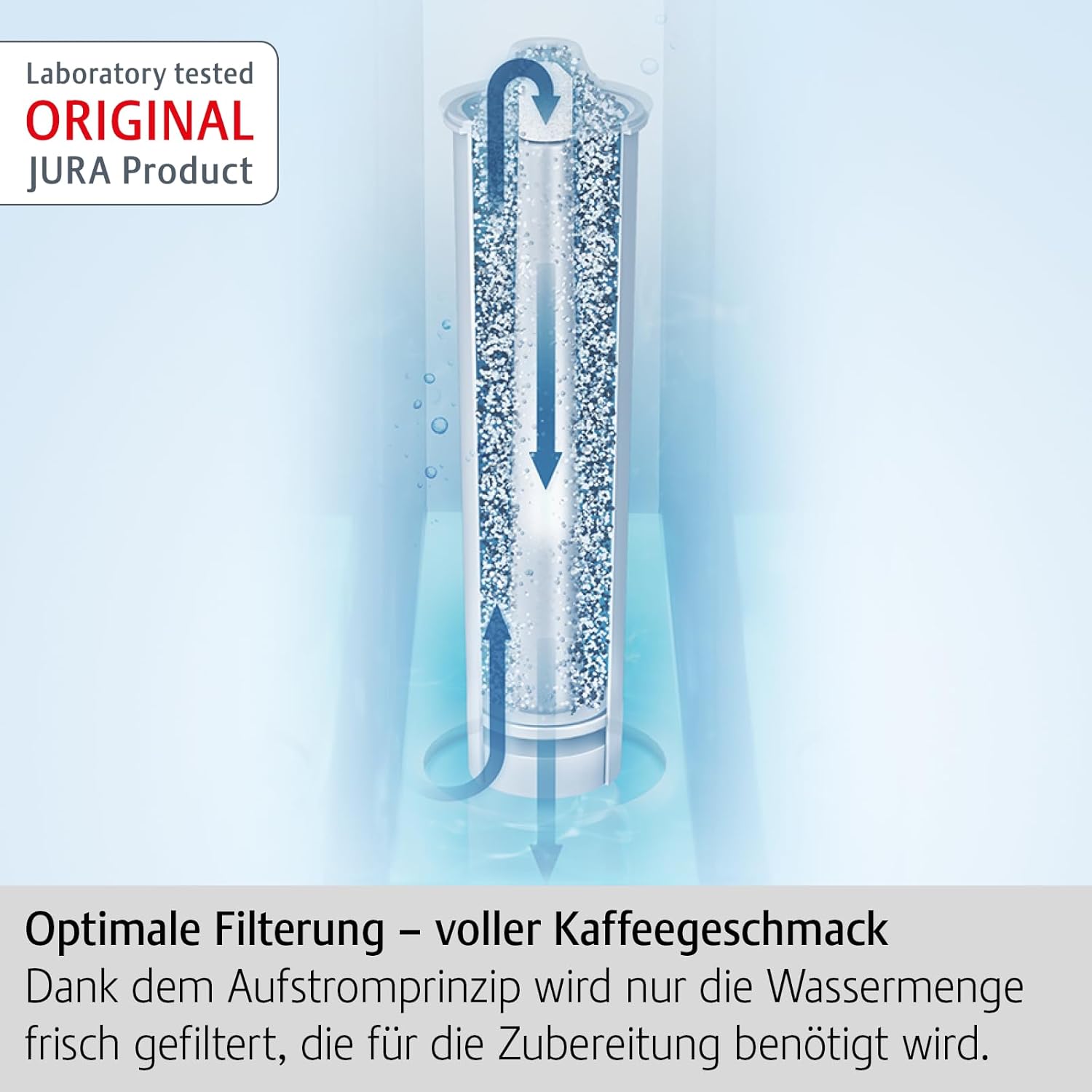 JURA original - CLARIS White Filterpatrone gegen Kalkablagerungen - TÜV-zertifizierte Hygiene - 3er-Pack - 68739